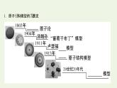 魯科版高中化學(xué)選擇性必修2第1章原子結(jié)構(gòu)與元素性質(zhì)第1節(jié)原子結(jié)構(gòu)模型課件