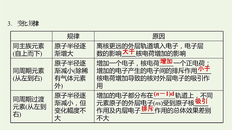 鲁科版高中化学选择性必修2第1章原子结构与元素性质第3节元素性质及其变化规律课件第5页