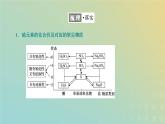 苏教版高中化学必修第一册专题4硫与环境保护第二单元硫及其化合物的相互转化课件