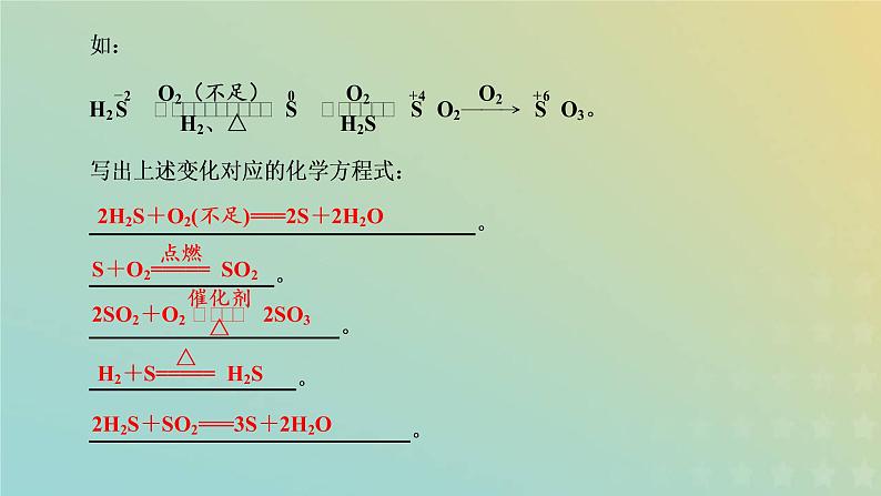 苏教版高中化学必修第一册专题4硫与环境保护第二单元硫及其化合物的相互转化课件第6页