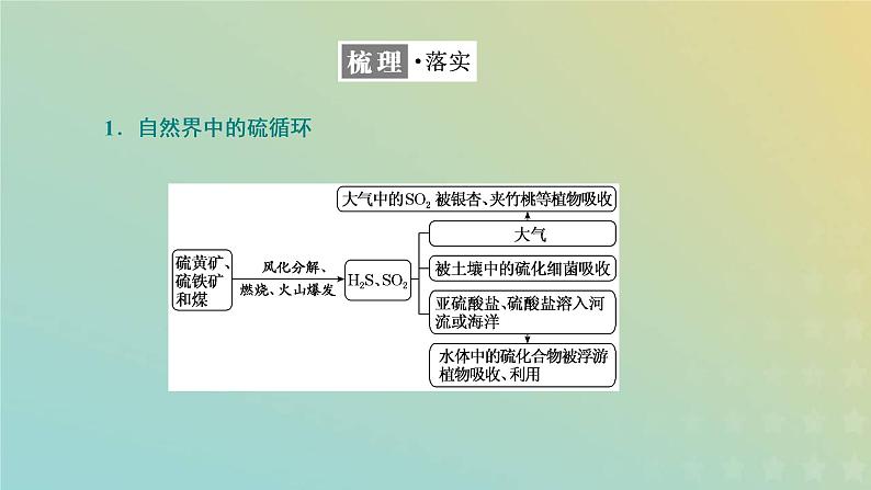 苏教版高中化学必修第一册专题4硫与环境保护第三单元防治二氧化硫对环境的污染课件08