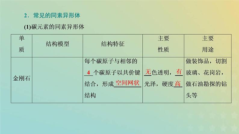 苏教版高中化学必修第一册专题5微观结构与物质的多样性第三单元从微观结构看物质的多样性课件第5页