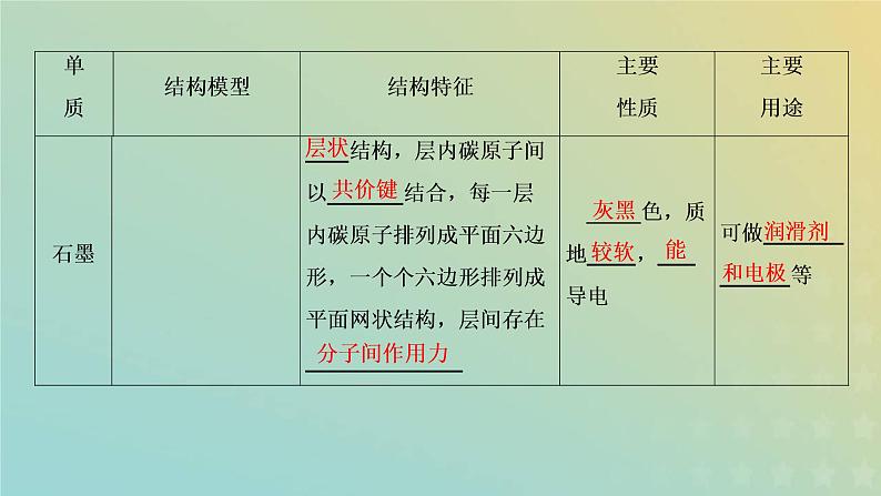 苏教版高中化学必修第一册专题5微观结构与物质的多样性第三单元从微观结构看物质的多样性课件第6页