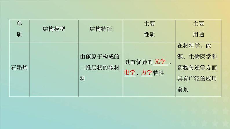 苏教版高中化学必修第一册专题5微观结构与物质的多样性第三单元从微观结构看物质的多样性课件第7页