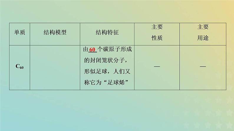 苏教版高中化学必修第一册专题5微观结构与物质的多样性第三单元从微观结构看物质的多样性课件第8页