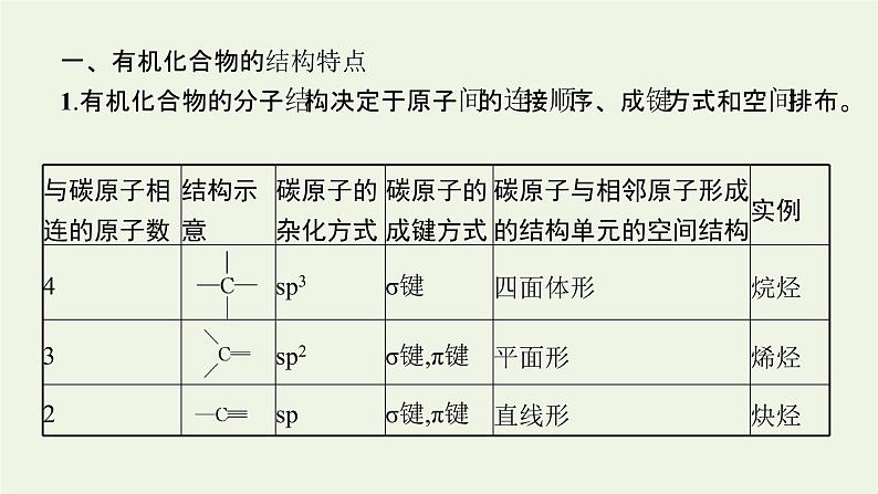 新人教版高中化学选择性必修3第一章有机化合物的结构特点与研究方法本章整合课件04