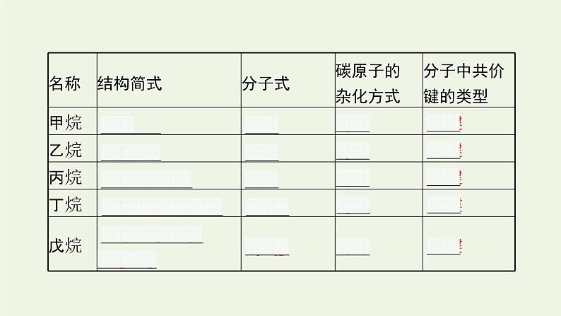 新人教版高中化学选择性必修3第二章烃第一节第1课时烷烃的结构和性质课件07