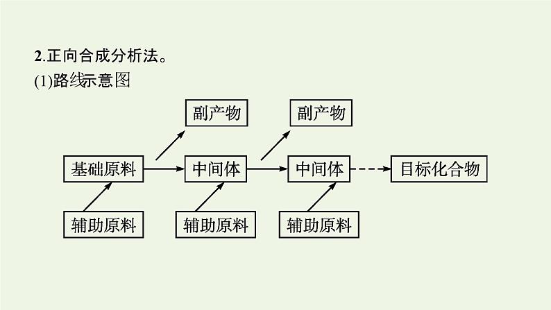 新人教版高中化学选择性必修3第三章烃的衍生物第五节第2课时有机合成路线的设计与实施课件06