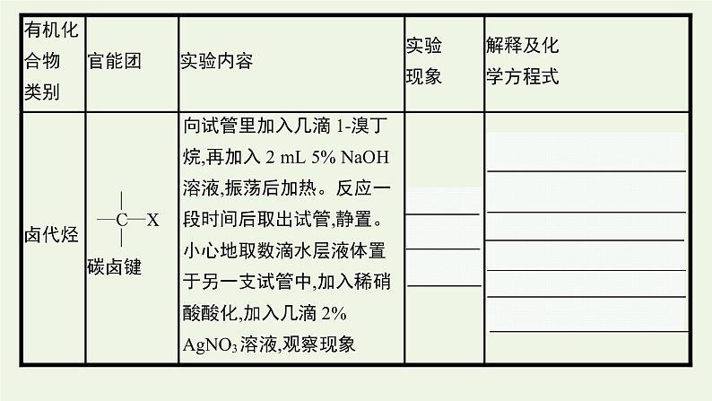 新人教版高中化学选择性必修3第三章烃的衍生物实验活动2有机化合物中常见官能团的检验课件07