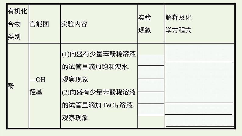 新人教版高中化学选择性必修3第三章烃的衍生物实验活动2有机化合物中常见官能团的检验课件08