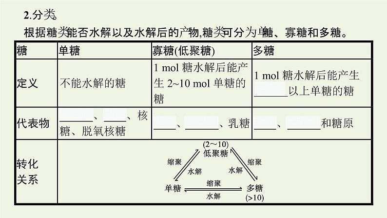 新人教版高中化学选择性必修3第四章生物大分子第1节糖类课件06