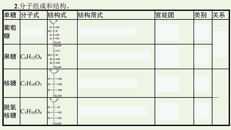 新人教版高中化学选择性必修3第四章生物大分子第1节糖类课件08