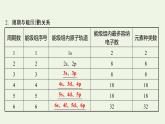魯科版高中化學(xué)選擇性必修2第1章原子結(jié)構(gòu)與元素性質(zhì)第2節(jié)第2課時核外電子排布與元素周期表課件