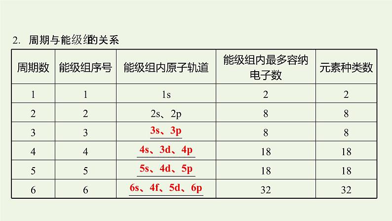 鲁科版高中化学选择性必修2第1章原子结构与元素性质第2节第2课时核外电子排布与元素周期表课件04