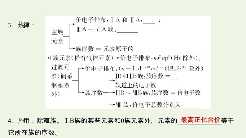 鲁科版高中化学选择性必修2第1章原子结构与元素性质第2节第2课时核外电子排布与元素周期表课件08