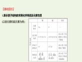 魯科版高中化學(xué)選擇性必修2第1章原子結(jié)構(gòu)與元素性質(zhì)階段復(fù)習(xí)課課件