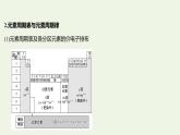 魯科版高中化學(xué)選擇性必修2第1章原子結(jié)構(gòu)與元素性質(zhì)階段復(fù)習(xí)課課件
