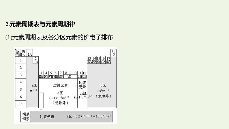 鲁科版高中化学选择性必修2第1章原子结构与元素性质阶段复习课课件第5页