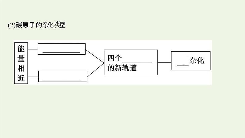 鲁科版高中化学选择性必修2第2章微粒间相互作用与物质性质第2节第1课时分子空间结构的理论分析课件第7页