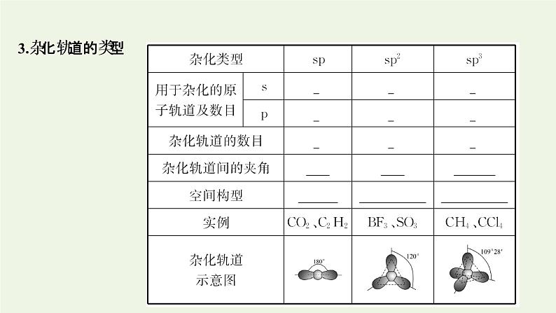 鲁科版高中化学选择性必修2第2章微粒间相互作用与物质性质第2节第1课时分子空间结构的理论分析课件第8页