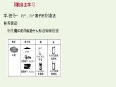 鲁科版高中化学选择性必修2第2章微粒间相互作用与物质性质微项目：补铁剂中铁元素的检验__应用配合物进行物质检验课件