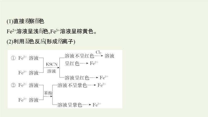 鲁科版高中化学选择性必修2第2章微粒间相互作用与物质性质微项目：补铁剂中铁元素的检验__应用配合物进行物质检验课件04