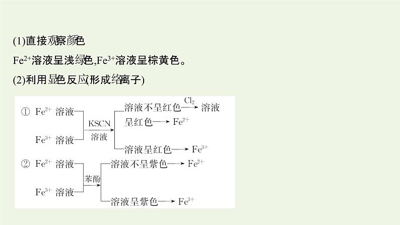 鲁科版高中化学选择性必修2第2章微粒间相互作用与物质性质微项目：补铁剂中铁元素的检验__应用配合物进行物质检验课件第4页