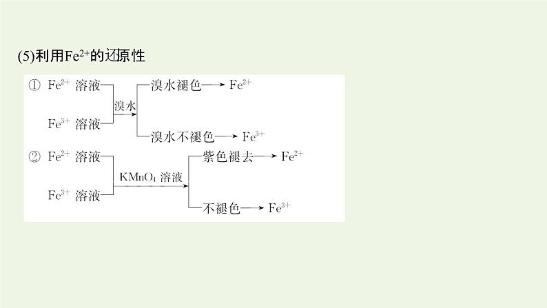 鲁科版高中化学选择性必修2第2章微粒间相互作用与物质性质微项目：补铁剂中铁元素的检验__应用配合物进行物质检验课件第7页