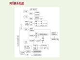 鲁科版高中化学选择性必修2第2章微粒间相互作用与物质性质阶段复习课课件