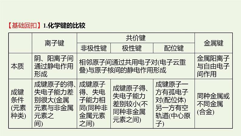 鲁科版高中化学选择性必修2第2章微粒间相互作用与物质性质阶段复习课课件03