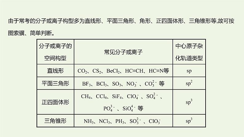 鲁科版高中化学选择性必修2第2章微粒间相互作用与物质性质阶段复习课课件06