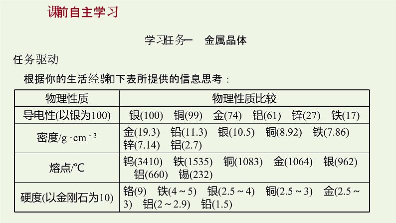 鲁科版高中化学选择性必修2第3章不同聚集状态的物质与性质第2节第1课时金属晶体离子晶体课件03