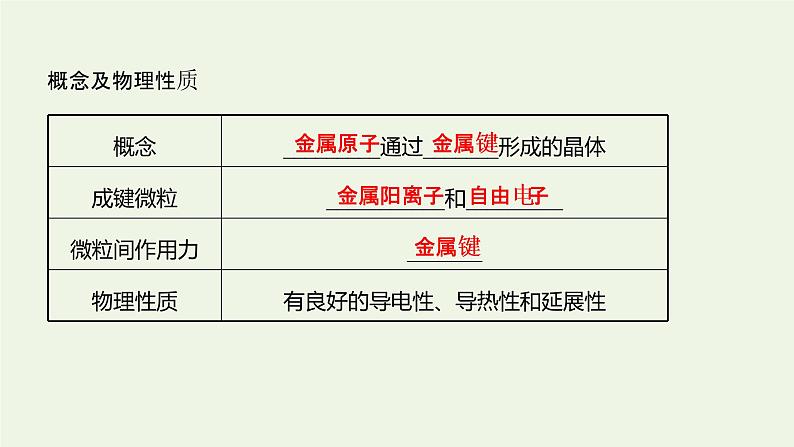 鲁科版高中化学选择性必修2第3章不同聚集状态的物质与性质第2节第1课时金属晶体离子晶体课件05