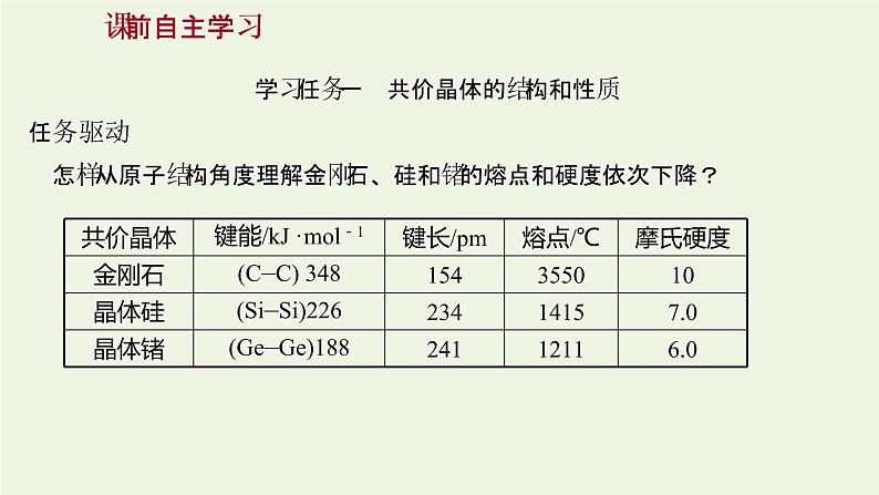 鲁科版高中化学选择性必修2第3章不同聚集状态的物质与性质第2节第2课时共价晶体分子晶体晶体结构的复杂性课件第3页