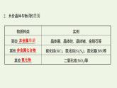 魯科版高中化學(xué)選擇性必修2第3章不同聚集狀態(tài)的物質(zhì)與性質(zhì)第2節(jié)第2課時(shí)共價(jià)晶體分子晶體晶體結(jié)構(gòu)的復(fù)雜性課件