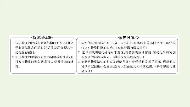 鲁科版高中化学选择性必修2第3章不同聚集状态的物质与性质第3节液晶纳米材料与超分子课件02