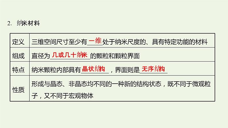 鲁科版高中化学选择性必修2第3章不同聚集状态的物质与性质第3节液晶纳米材料与超分子课件06