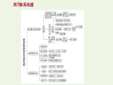 鲁科版高中化学选择性必修2第3章不同聚集状态的物质与性质阶段复习课课件