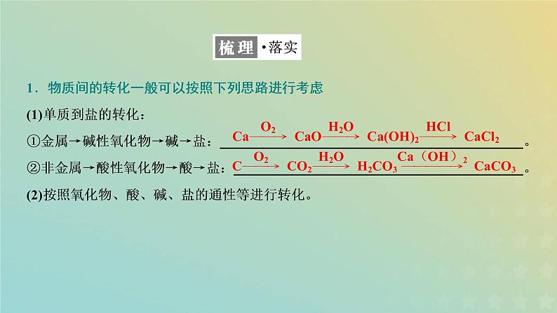 苏教版高中化学必修第一册专题1物质的分类及计量第一单元第二课时物质的转化课件第4页