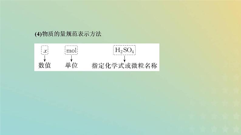 苏教版高中化学必修第一册专题1物质的分类及计量第二单元第一课时物质的量课件05