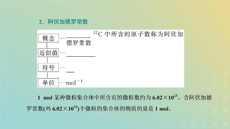 苏教版高中化学必修第一册专题1物质的分类及计量第二单元第一课时物质的量课件06