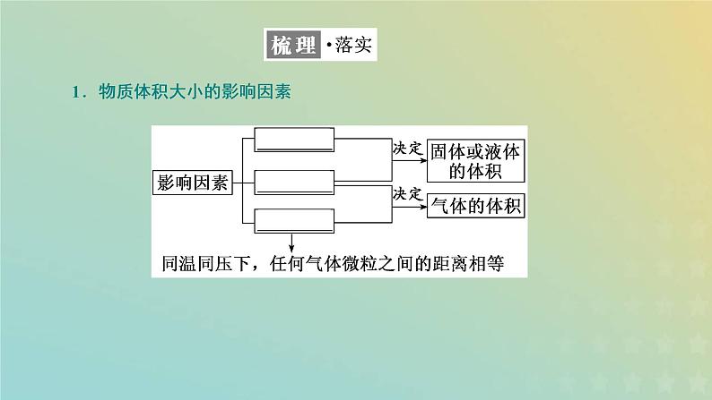 苏教版高中化学必修第一册专题1物质的分类及计量第二单元第二课时气体摩尔体积课件04