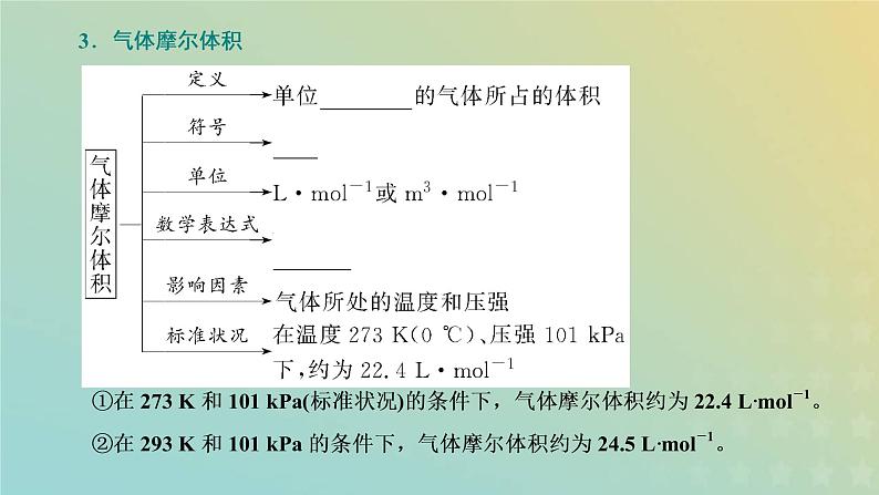 苏教版高中化学必修第一册专题1物质的分类及计量第二单元第二课时气体摩尔体积课件06