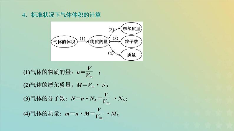 苏教版高中化学必修第一册专题1物质的分类及计量第二单元第二课时气体摩尔体积课件07