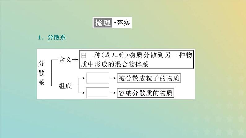 苏教版高中化学必修第一册专题1物质的分类及计量第三单元第一课时常见的分散系和胶体课件第4页