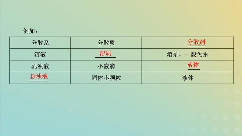 苏教版高中化学必修第一册专题1物质的分类及计量第三单元第一课时常见的分散系和胶体课件第5页