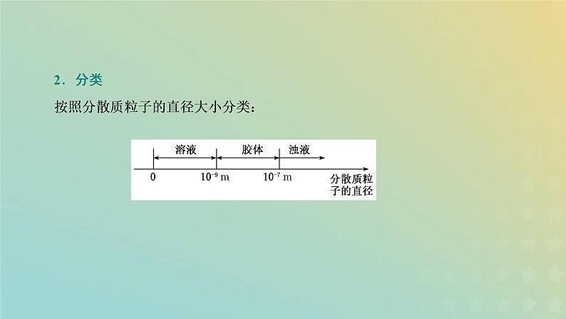 苏教版高中化学必修第一册专题1物质的分类及计量第三单元第一课时常见的分散系和胶体课件第6页