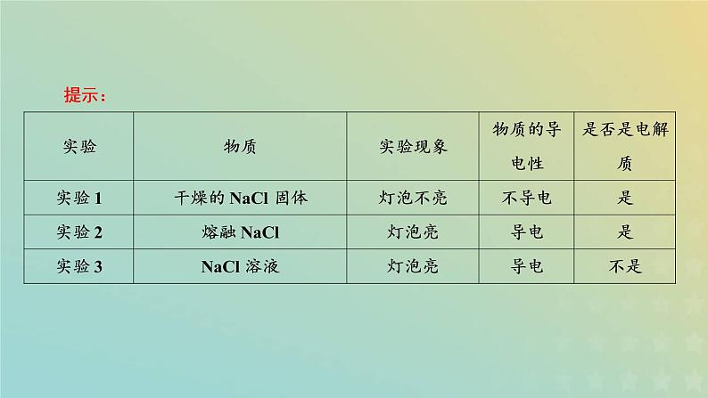 苏教版高中化学必修第一册专题1物质的分类及计量第三单元第二课时电解质溶液课件第6页