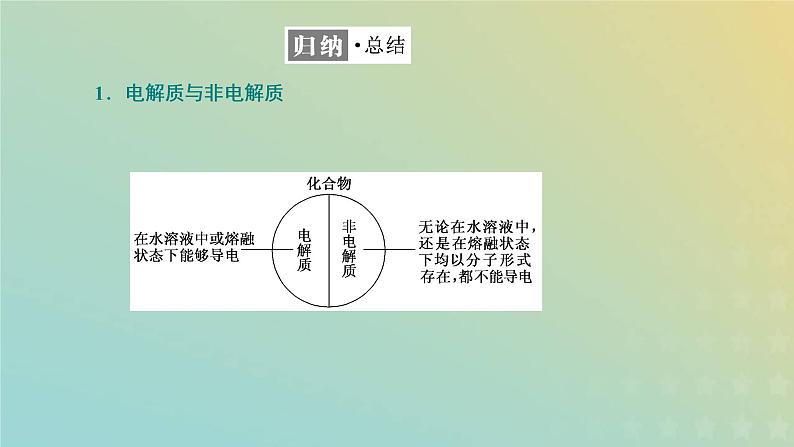 苏教版高中化学必修第一册专题1物质的分类及计量第三单元第二课时电解质溶液课件第8页