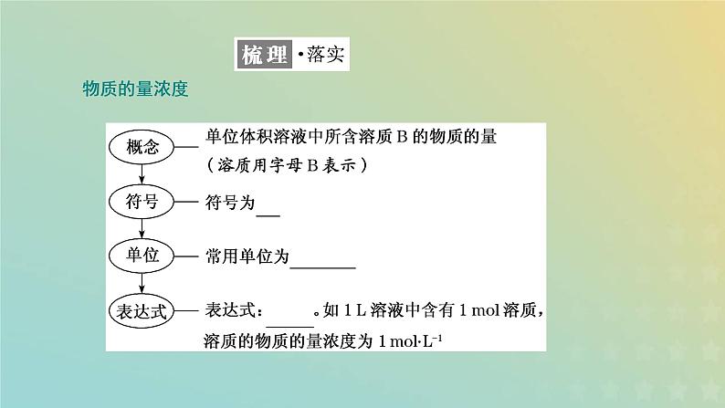 苏教版高中化学必修第一册专题2研究物质的基本方法第二单元第一课时物质的量浓度课件第4页